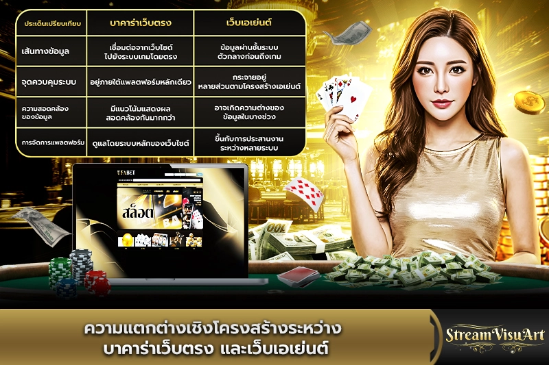 ความแตกต่างเชิงโครงสร้างระหว่างบาคาร่าเว็บตรงและเว็บเอเย่นต์