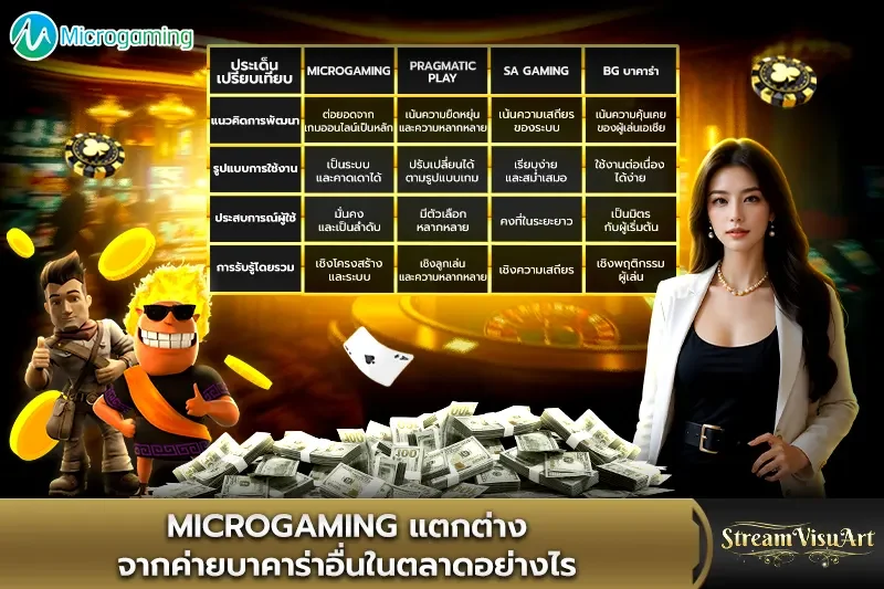 microgaming แตกต่างจากค่ายบาคาร่าอื่น